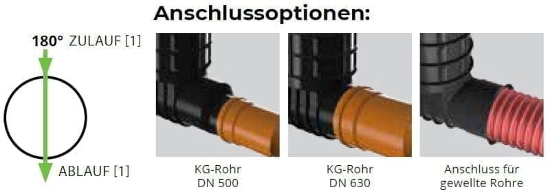 ROTO-Kanalschacht-DN1000-1-1-1-Anschlussoptionen