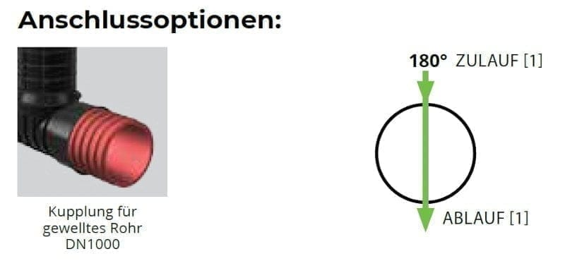 ROTO-Kanalschacht-DN1000-1-1-2-Anschlussoptionen