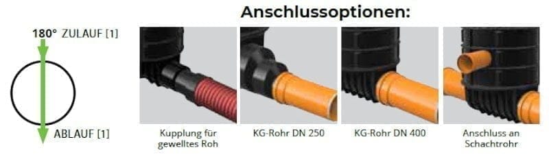 ROTO-Kanalschacht-DN1000-1-1-Anschlussoptionen