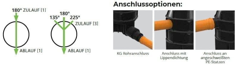 ROTO-Kanalschacht-DN1000-3-1-1-Anschlussoptionen